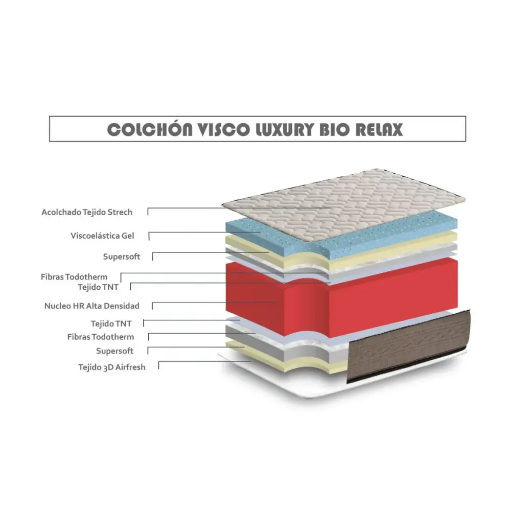 Colchón viscoelástico Fastuoso Bio Relax núcleo HR de alta densidad blanco/gris 21 cm